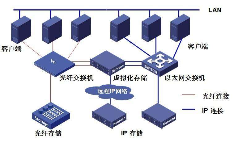 网络管理 网络管理