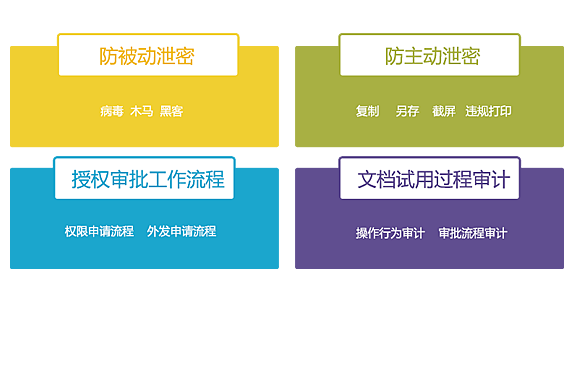 网管软件