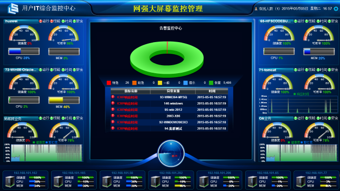 智能运维管理,网络监控软件,it运维管理,网络管理系统_网强网管软件
