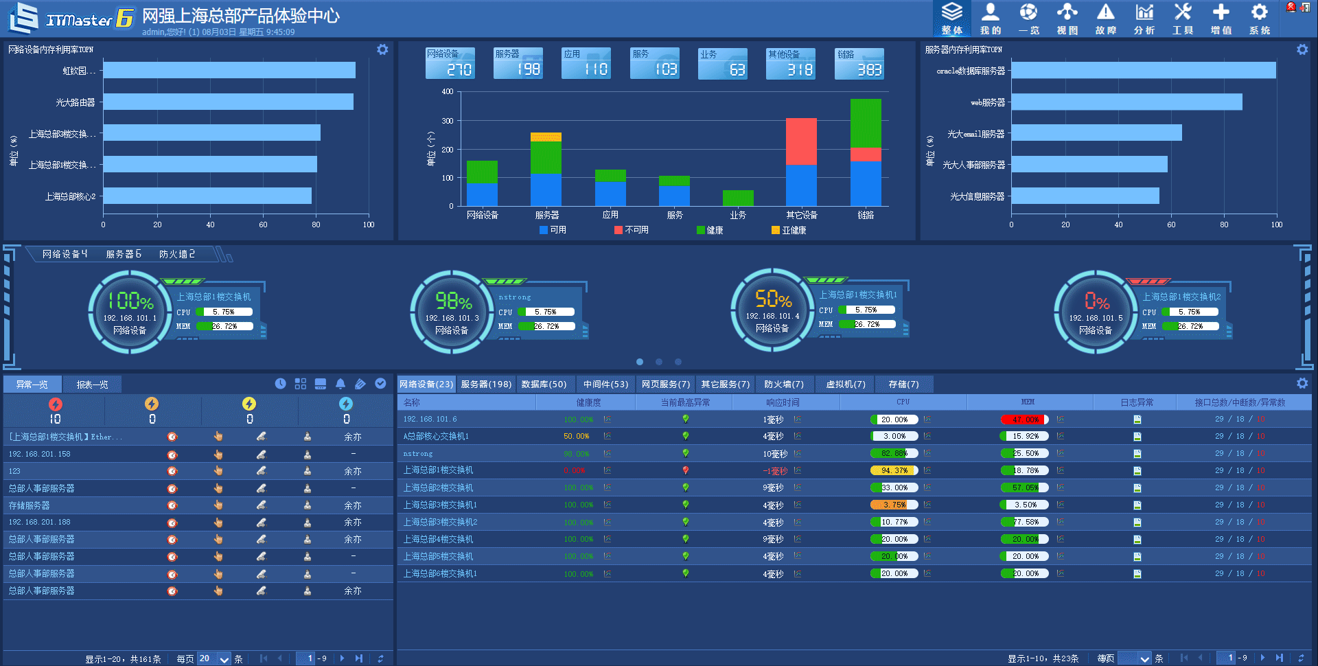 网强网管软件6.0 sp3版本—整体